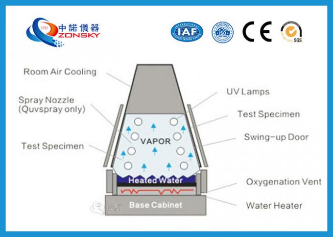 Πύργος - UV επεξεργασία Shell ψεκασμού φύλλων χάλυβα αιθουσών A3 δοκιμής γήρανσης τύπων